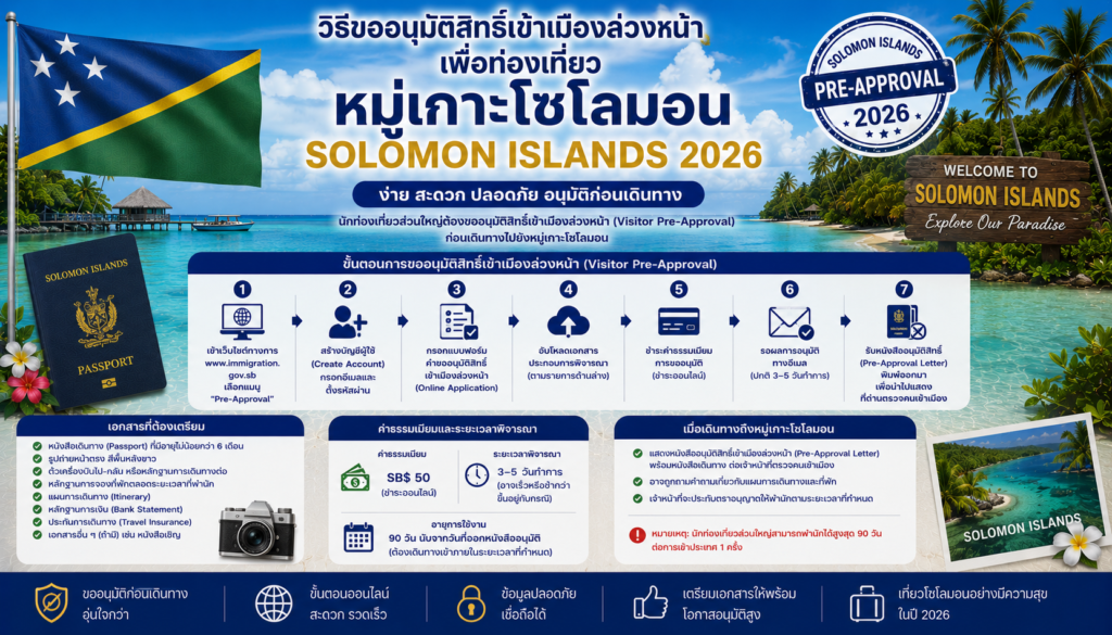 วิธีขออนุมัติสิทธิ์เข้าเมืองล่วงหน้าเพื่อท่องเที่ยวหมู่เกาะโซโลมอน Solomon Islands 2026
