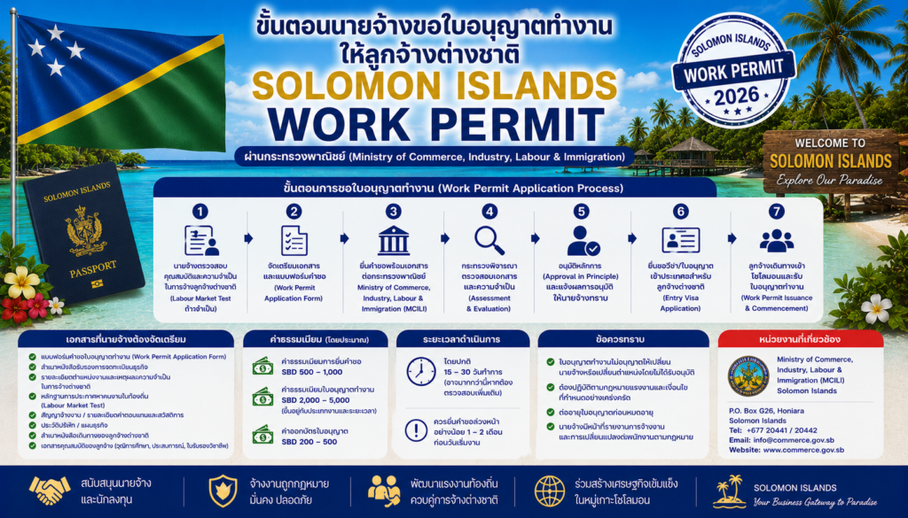ขั้นตอนนายจ้างขอใบอนุญาตทำงานให้ลูกจ้างต่างชาติ Solomon Islands Work Permit ผ่านกระทรวงพาณิชย์