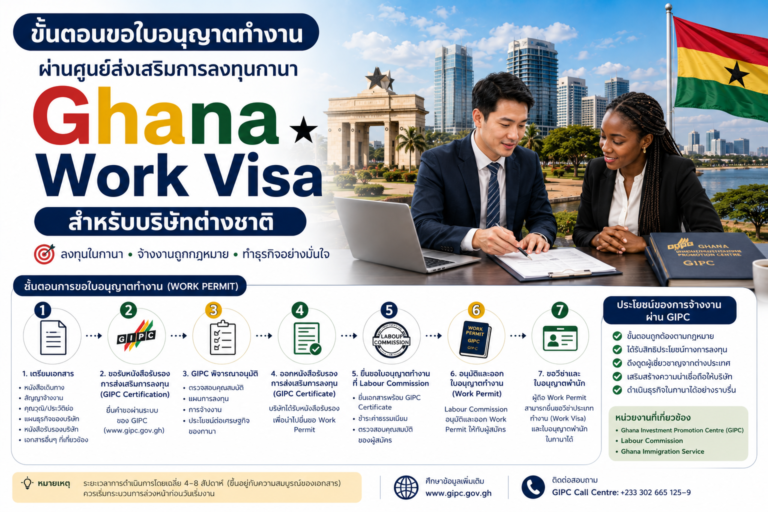 ขั้นตอนขอใบอนุญาตทำงานผ่านศูนย์ส่งเสริมการลงทุนกานา Ghana Work Visa สำหรับบริษัทต่างชาติ