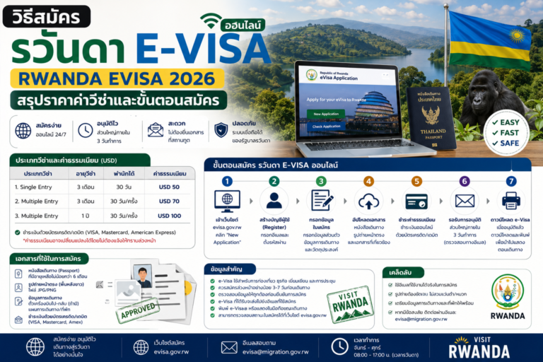 วิธีสมัครรวันดา E-Visa ออนไลน์ Rwanda eVisa 2026 สรุปราคาค่าวีซ่าและขั้นตอนสมัคร