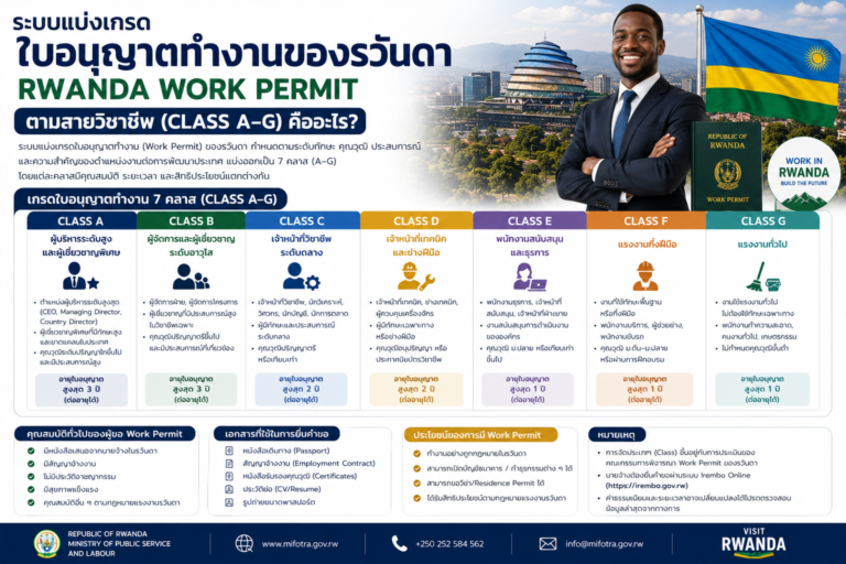 ระบบแบ่งเกรดใบอนุญาตทำงานของรวันดา Rwanda Work Permit ตามสายวิชาชีพ (Class A-G) คืออะไร