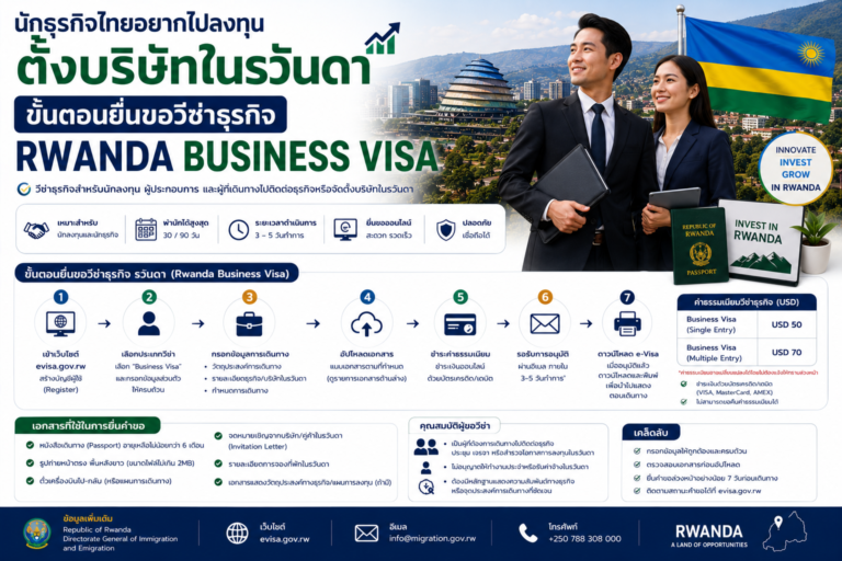 นักธุรกิจไทยอยากไปลงทุนตั้งบริษัทในรวันดา ขั้นตอนยื่นขอวีซ่าธุรกิจ Rwanda Business Visa