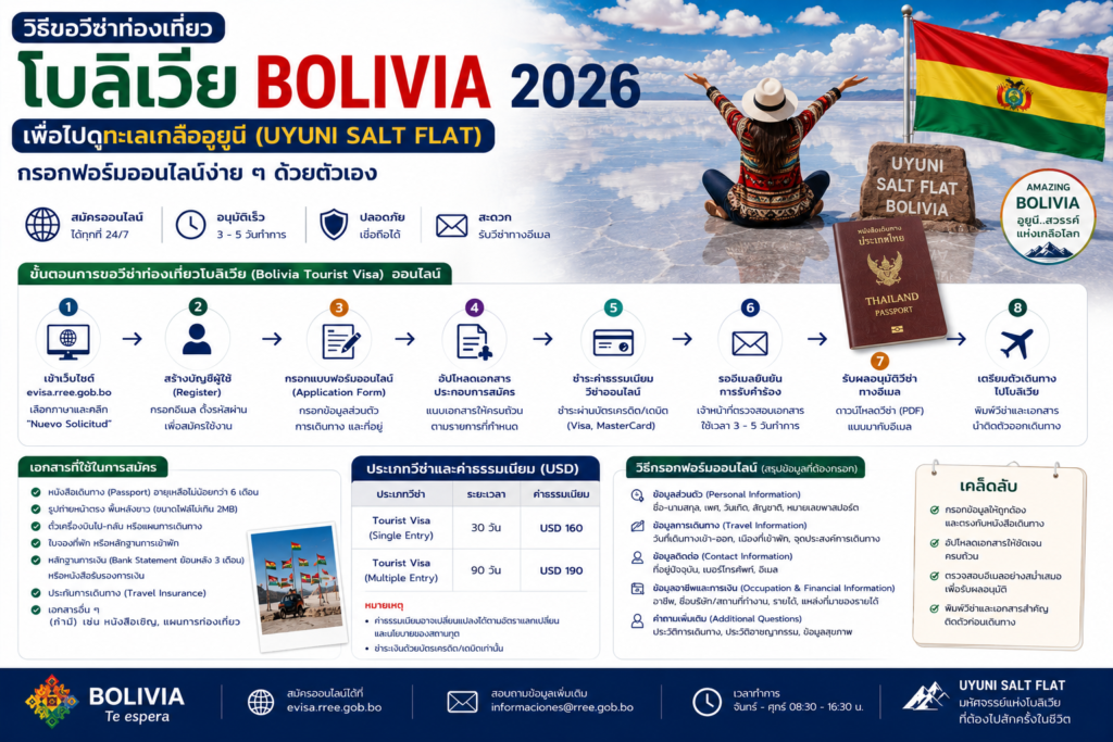 วิธีขอวีซ่าท่องเที่ยวโบลิเวีย Bolivia 2026 เพื่อไปดูทะเลเกลืออูยูนี ต้องกรอกฟอร์มออนไลน์อย่างไร