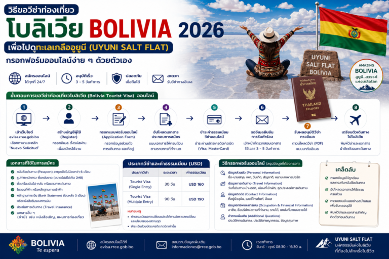 วิธีขอวีซ่าท่องเที่ยวโบลิเวีย Bolivia 2026 เพื่อไปดูทะเลเกลืออูยูนี ต้องกรอกฟอร์มออนไลน์อย่างไร วิธีขอวีซ่าท่องเที่ยวโบลิเวีย Bolivia 2026 เพื่อไปดูทะเลเกลืออูยูนี ต้องกรอกฟอร์มออนไลน์อย่างไร