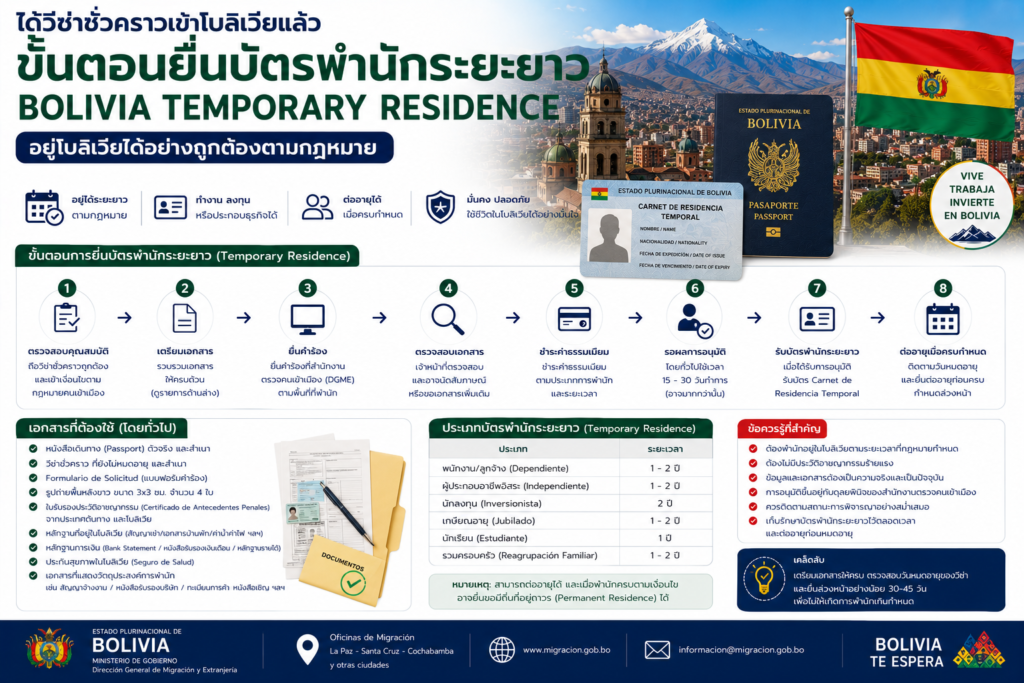 ได้วีซ่าชั่วคราวเข้าโบลิเวียแล้ว ขั้นตอนยื่นบัตรพำนักระยะยาว Bolivia Temporary Residence ทำอย่างไร