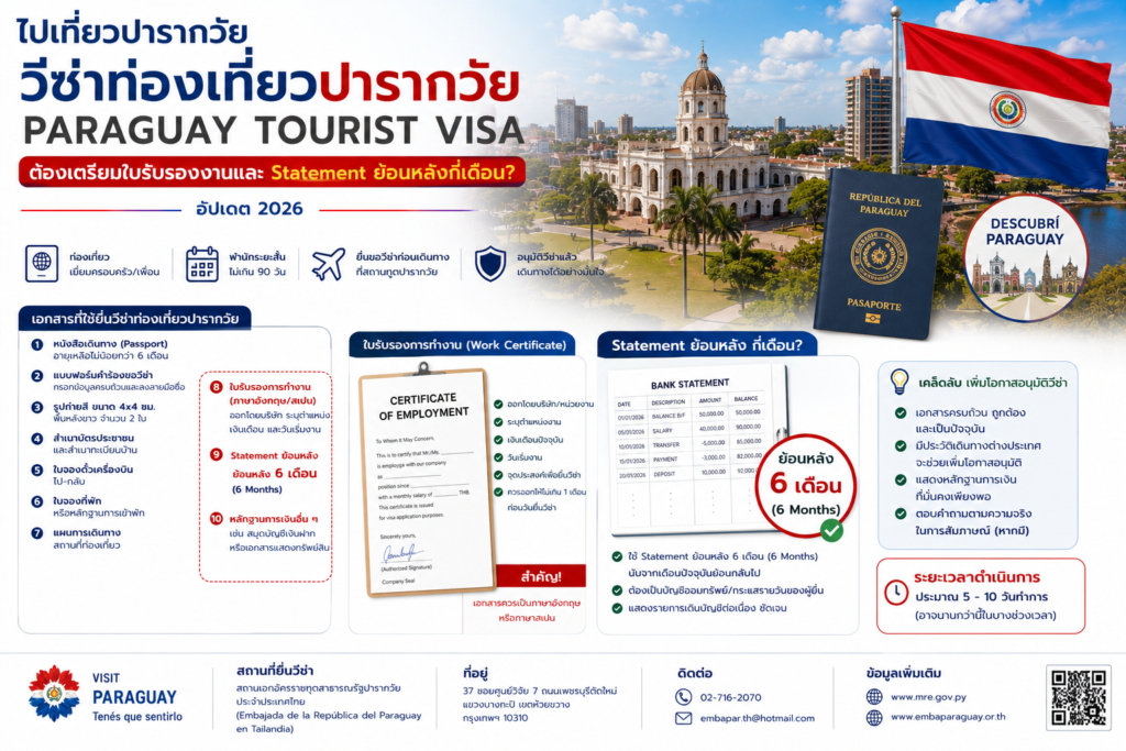 ไปเที่ยวปารากวัย วีซ่าท่องเที่ยวปารากวัยต้องเตรียมใบรับรองงานและ Statement ย้อนหลังกี่เดือน