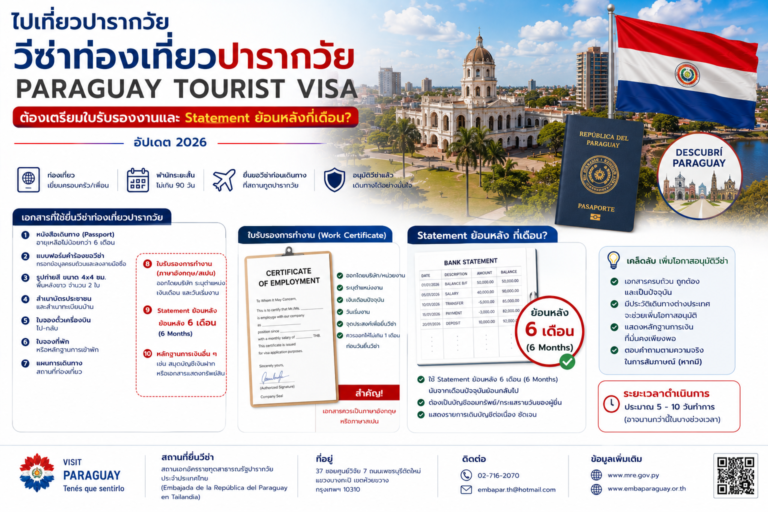 ไปเที่ยวปารากวัย วีซ่าท่องเที่ยวปารากวัยต้องเตรียมใบรับรองงานและ Statement ย้อนหลังกี่เดือน