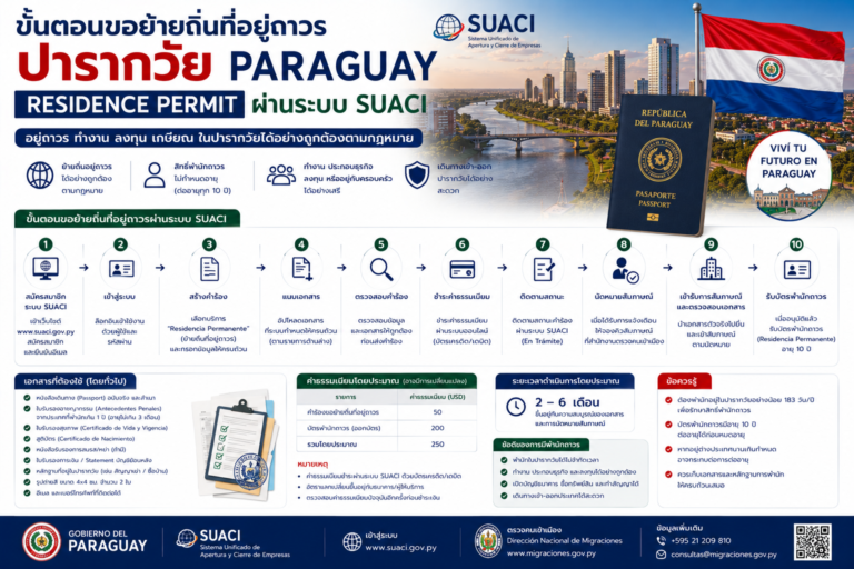 ขั้นตอนขอย้ายถิ่นที่อยู่ถาวรปารากวัย Paraguay Residence Permit ผ่านระบบ SUACI ต้องทำอย่างไร