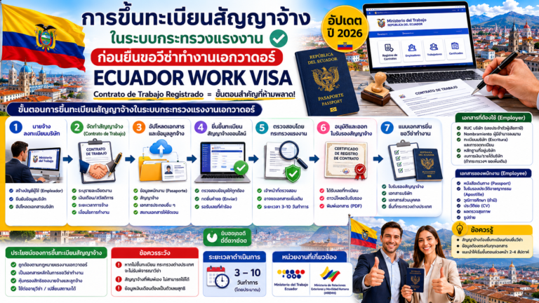 การขึ้นทะเบียนสัญญาจ้างในระบบกระทรวงแรงงานก่อนยื่นขอวีซ่าทำงานเอกวาดอร์ Ecuador Work Visa
