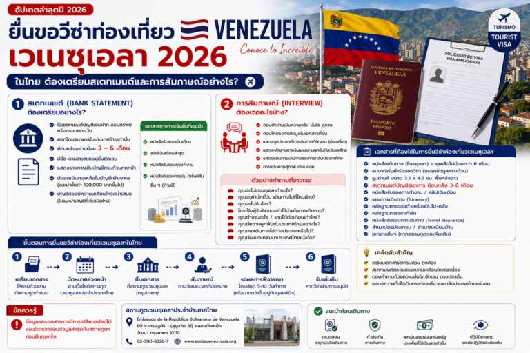 ยื่นขอวีซ่าท่องเที่ยวเวเนซุเอลา Venezuela 2026 ในไทย ต้องเตรียมสเตทเมนต์และการสัมภาษณ์อย่างไร