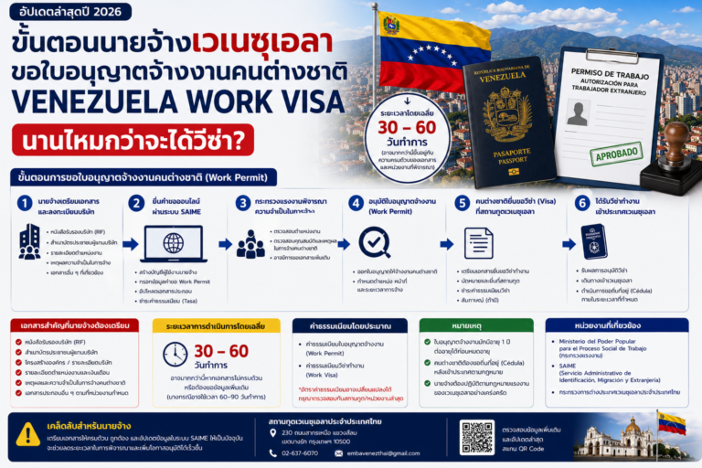 ขั้นตอนนายจ้างเวเนซุเอลาขอใบอนุญาตจ้างงานคนต่างชาติ Venezuela Work Visa นานไหมกว่าจะได้วีซ่า