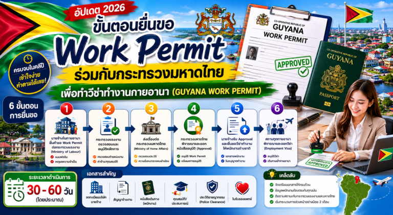 ขั้นตอนยื่นขอ Work Permit ร่วมกับกระทรวงมหาดไทยเพื่อทำวีซ่าทำงานกายอานา Guyana Work Permit