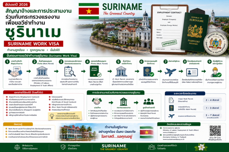 สัญญาจ้างและการประสานงานร่วมกับกระทรวงแรงงานเพื่อขอวีซ่าทำงานซูรินาเม Suriname Work Visa