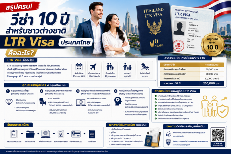 สรุปครบ วีซ่า 10 ปี สำหรับชาวต่างชาติ (LTR Visa ประเทศไทย) คืออะไร? เช็กคุณสมบัติและราคาค่าธรรมเนียม สรุปครบ วีซ่า 10 ปี สำหรับชาวต่างชาติ (LTR Visa ประเทศไทย) คืออะไร? เช็กคุณสมบัติและราคาค่าธรรมเนียม