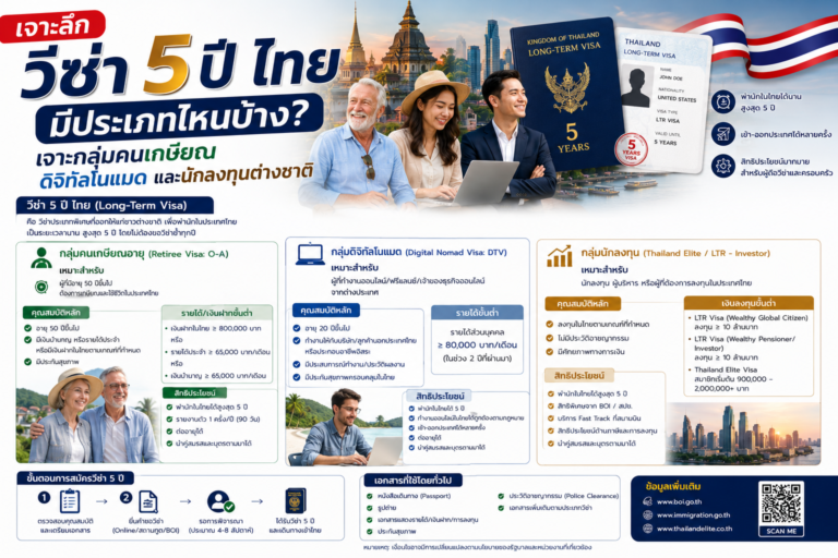 เจาะลึก วีซ่า 5 ปี ไทย มีประเภทไหนบ้าง? เจาะกลุ่มคนเกษียณ ดิจิทัลโนแมด และนักลงทุนต่างชาติ เจาะลึก วีซ่า 5 ปี ไทย มีประเภทไหนบ้าง? เจาะกลุ่มคนเกษียณ ดิจิทัลโนแมด และนักลงทุนต่างชาติ