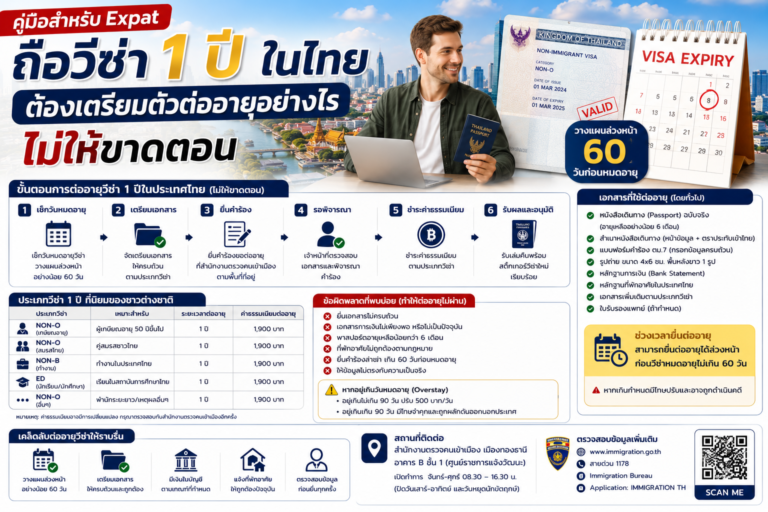 คู่มือสำหรับ Expat: ถือวีซ่า 1 ปี ในไทย ต้องเตรียมตัวต่ออายุอย่างไรไม่ให้ขาดตอน