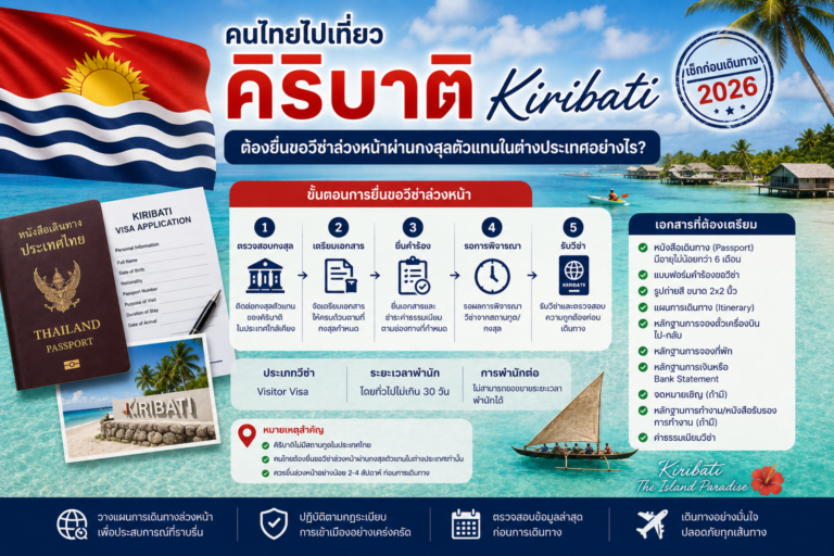 คนไทยไปเที่ยวคิริบาติ Kiribati 2026 ต้องยื่นขอวีซ่าล่วงหน้าผ่านกงสุลตัวแทนในต่างประเทศอย่างไร