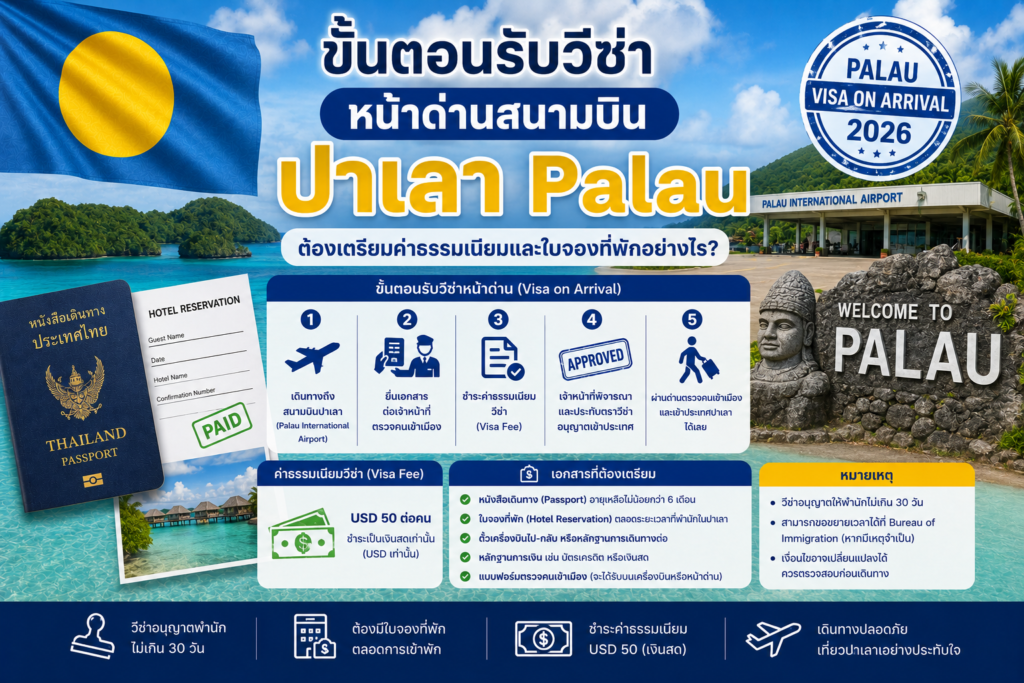 ขั้นตอนรับวีซ่าหน้าด่านสนามบินปาเลา Palau 2026 ต้องเตรียมค่าธรรมเนียมและใบจองที่พักอย่างไร