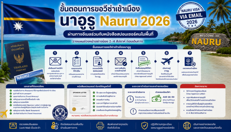 ขั้นตอนการขอวีซ่าเข้าเมืองนาอูรู Nauru 2026 ผ่านทางอีเมลร่วมกับหนังสือสปอนเซอร์คนในพื้นที่