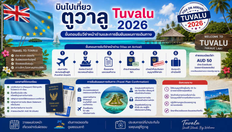 บินไปเที่ยวตูวาลู Tuvalu 2026 ขั้นตอนรับวีซ่าหน้าด่านและการยืนยันแผนการเดินทาง