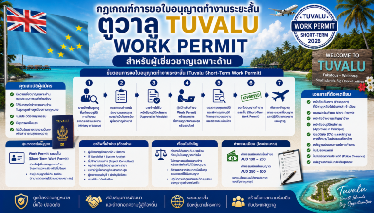 กฎเกณฑ์การขอใบอนุญาตทำงานระยะสั้นตูวาลู Tuvalu Work Permit สำหรับผู้เชี่ยวชาญเฉพาะด้าน