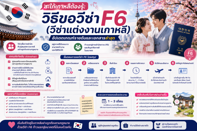 สะใภ้เกาหลีต้องรู้: วิธีขอวีซ่า F6 (วีซ่าแต่งงานเกาหลี) อัปเดตเกณฑ์รายดันและเอกสารล่าสุด