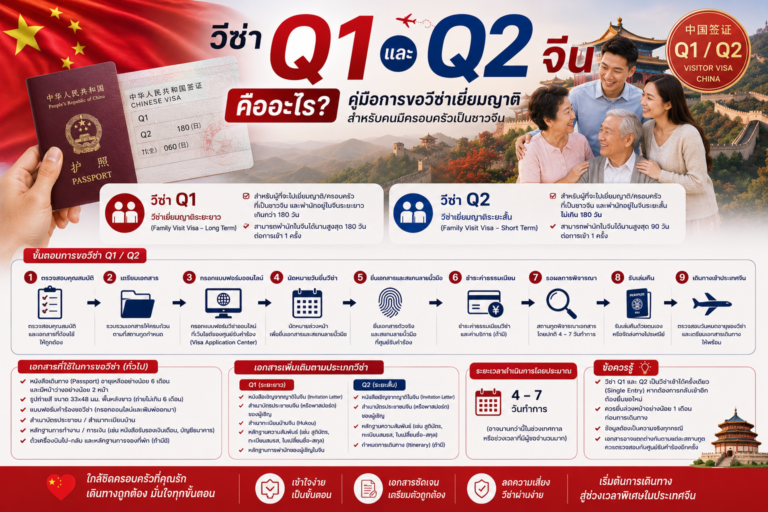 วีซ่า Q1 และ Q2 จีน คืออะไร? คู่มือการขอวีซ่าเยี่ยมญาติสำหรับคนมีครอบครัวเป็นชาวจีน