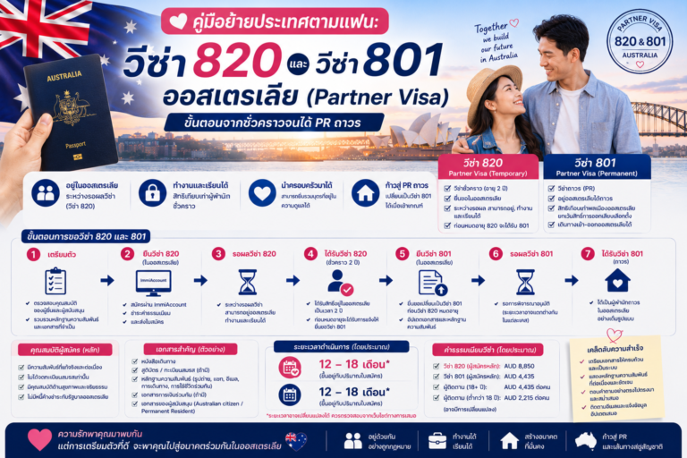 คู่มือย้ายประเทศตามแฟน: วีซ่า 820 และ วีซ่า 801 ออสเตรเลีย (Partner Visa) ขั้นตอนจากชั่วคราวจนได้ PR ถาวร