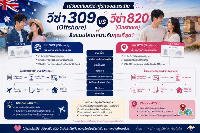 เปรียบเทียบวีซ่าคู่รักออสเตรเลีย: วีซ่า 309 (Offshore) กับ วีซ่า 820 (Onshore) ยื่นแบบไหนเหมาะกับคุณที่สุด?
