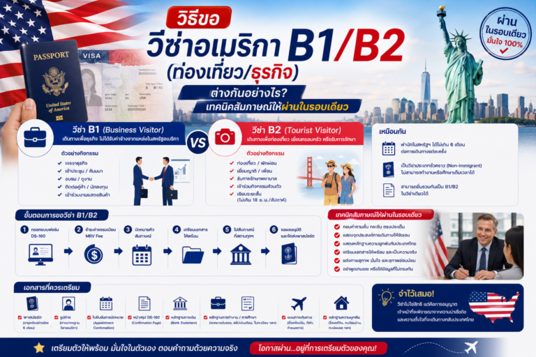 วิธีขอวีซ่าอเมริกา B1/B2 (ท่องเที่ยว/ธุรกิจ) ต่างกันอย่างไร? เทคนิคสัมภาษณ์ให้ผ่านในรอบเดียว