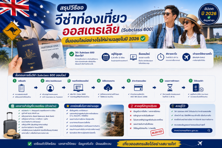 สรุปวิธีขอ วีซ่าท่องเที่ยวออสเตรเลีย (Subclass 600) ยื่นออนไลน์อย่างไรให้ผ่านฉลุยในปี 2026