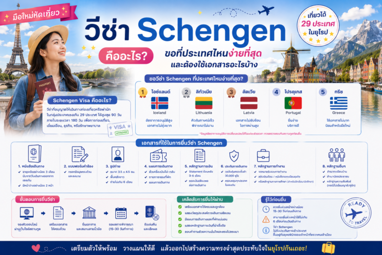 มือใหม่หัดเที่ยว: วีซ่า Schengen คืออะไร? ขอที่ประเทศไหนง่ายที่สุด และต้องใช้เอกสารอะไรบ้าง