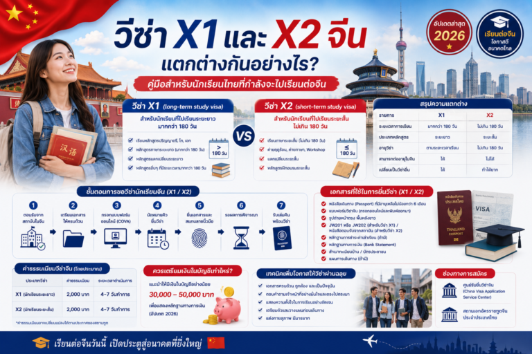 วีซ่า X1 และ X2 จีน แตกต่างกันอย่างไร? คู่มือสำหรับนักเรียนไทยที่กำลังจะไปเรียนต่อจีน