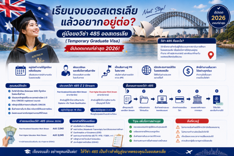 เรียนจบออสเตรเลียแล้วอยากอยู่ต่อ? คู่มือขอวีซ่า 485 ออสเตรเลีย (Temporary Graduate Visa) อัปเดตเกณฑ์ล่าสุด
