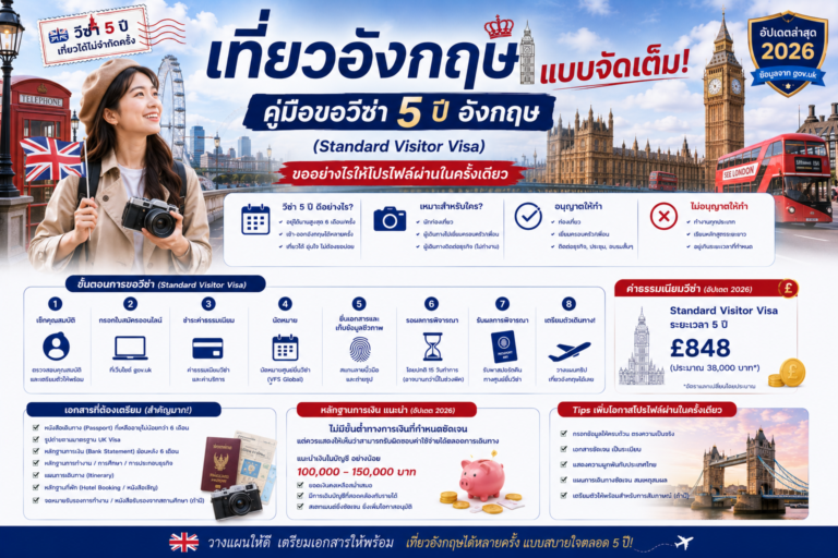 เที่ยวอังกฤษแบบจัดเต็ม: คู่มือขอวีซ่า 5 ปี อังกฤษ (Standard Visitor Visa) ขออย่างไรให้โปรไฟล์ผ่านในครั้งเดียว
