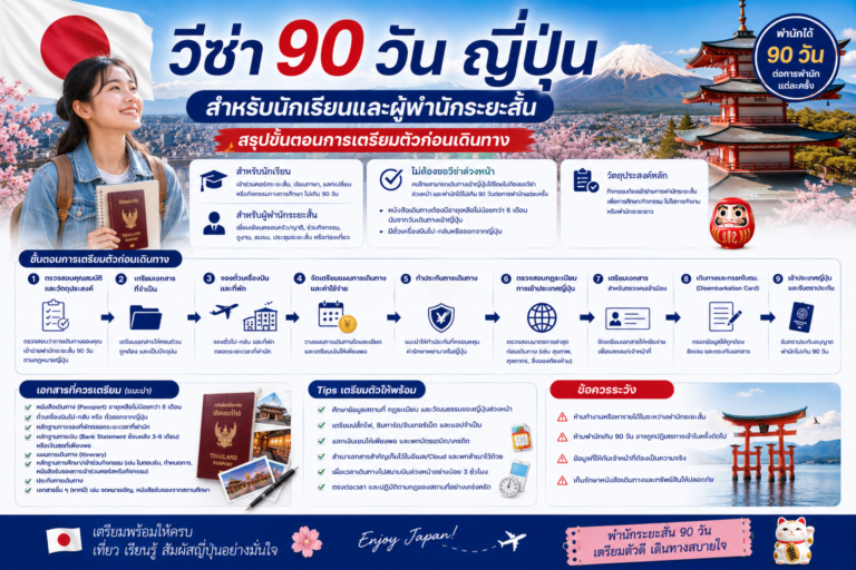 วีซ่า 90 วัน ญี่ปุ่น สำหรับนักเรียนและผู้พำนักระยะสั้น: สรุปขั้นตอนการเตรียมตัวก่อนเดินทาง