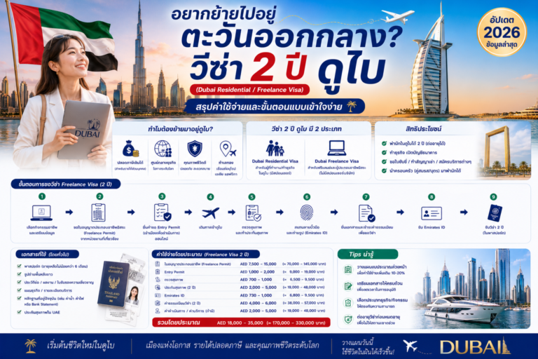 อยากย้ายไปอยู่ตะวันออกกลาง? วีซ่า 2 ปี ดูไบ (Dubai Residential/Freelance Visa) สรุปค่าใช้จ่ายและขั้นตอนแบบเข้าใจง่าย อยากย้ายไปอยู่ตะวันออกกลาง? วีซ่า 2 ปี ดูไบ (Dubai Residential/Freelance Visa) สรุปค่าใช้จ่ายและขั้นตอนแบบเข้าใจง่าย
