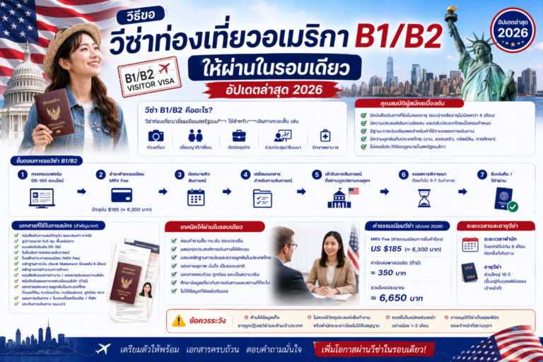 วิธีขอวีซ่าท่องเที่ยวอเมริกา B1/B2 ให้ผ่านในรอบเดียว อัปเดตล่าสุด 2026