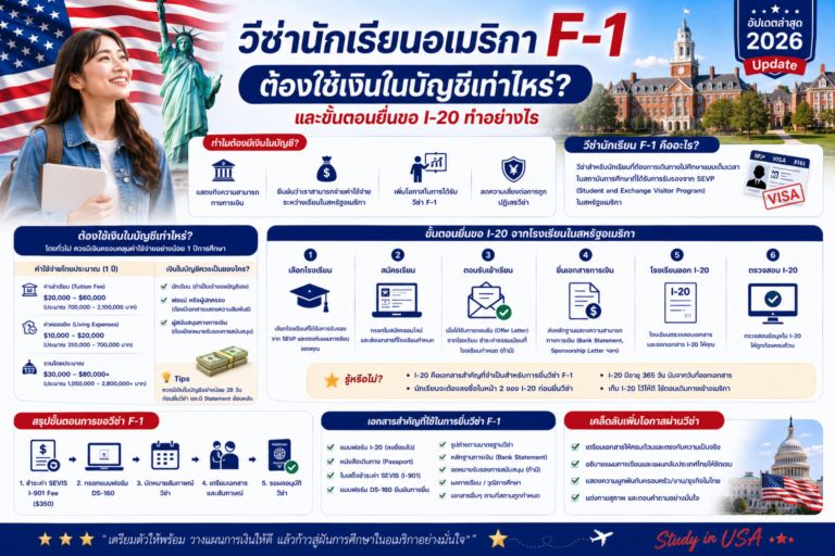 วีซ่านักเรียนอเมริกา F-1 ต้องใช้เงินในบัญชีเท่าไหร่ และขั้นตอนยื่นขอ I-20 ทำอย่างไร วีซ่านักเรียนอเมริกา F-1 ต้องใช้เงินในบัญชีเท่าไหร่ และขั้นตอนยื่นขอ I-20 ทำอย่างไร