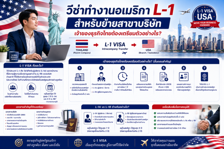 วีซ่าทำงานอเมริกา L-1 สำหรับย้ายสาขาบริษัท เจ้าของธุรกิจไทยต้องเตรียมตัวอย่างไร