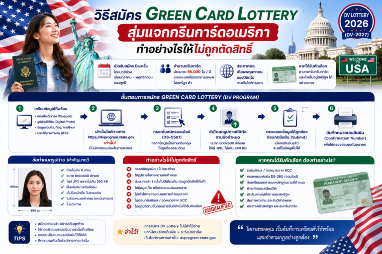 วิธีสมัคร Green Card Lottery สุ่มแจกกรีนการ์ดอเมริกา ทำอย่างไรให้ไม่ถูกตัดสิทธิ์