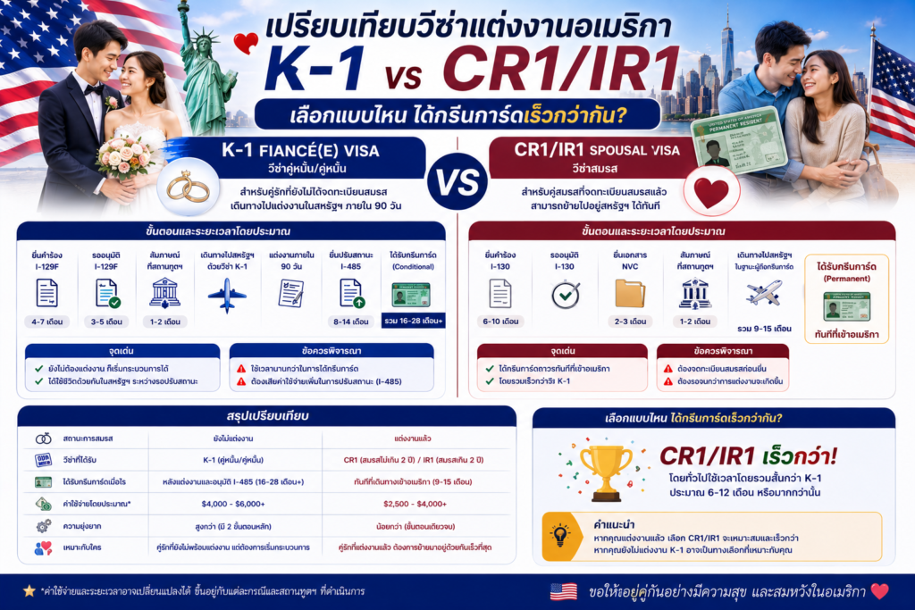 เปรียบเทียบวีซ่าแต่งงานอเมริกา K-1 vs CR1/IR1 เลือกแบบไหนได้กรีนการ์ดเร็วกว่ากัน