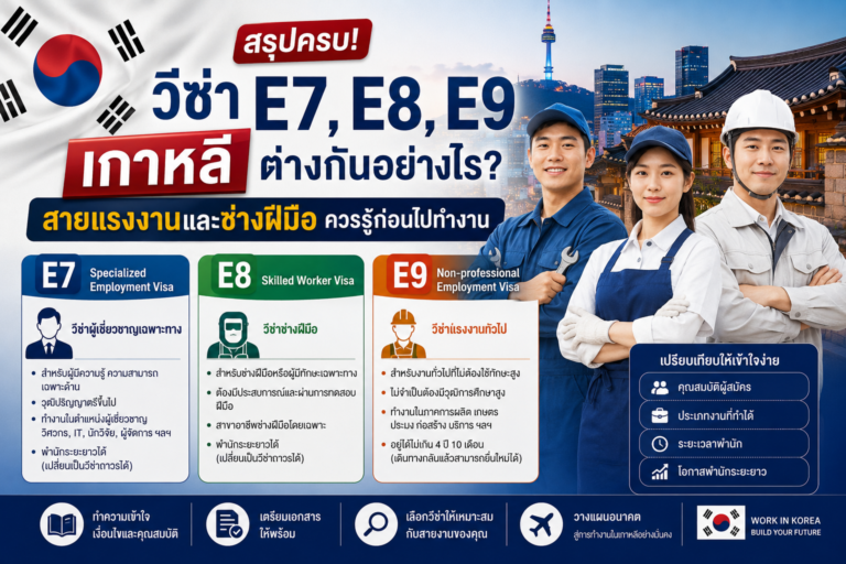สรุปครบ วีซ่า E7, E8, E9 เกาหลี ต่างกันอย่างไร? สายแรงงานและช่างฝีมือควรรู้ก่อนไปทำงาน