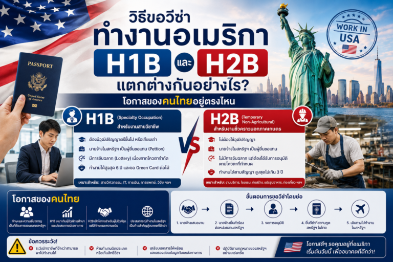 วิธีขอวีซ่าทำงานอเมริกา H1B และ H2B แตกต่างกันอย่างไร? โอกาสของคนไทยอยู่ตรงไหน