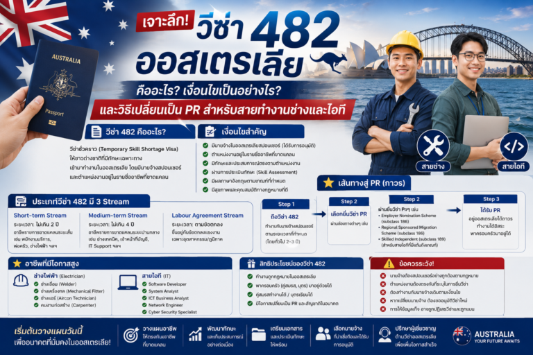 วีซ่า 482 ออสเตรเลีย คืออะไร? เจาะลึกเงื่อนไขและวิธีเปลี่ยนเป็น PR สำหรับสายทำงานช่างและไอที