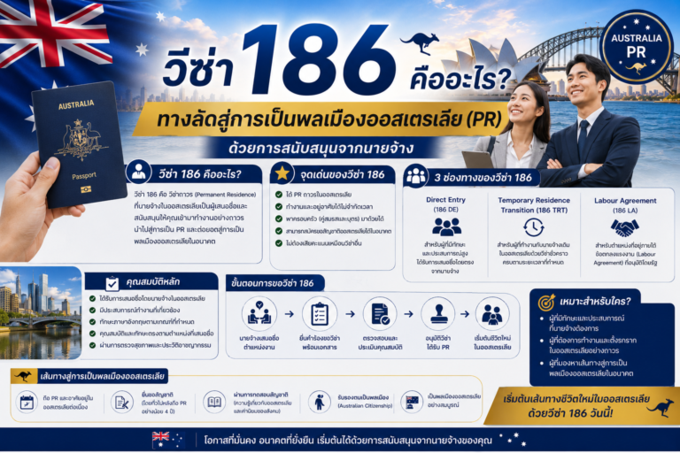 วีซ่า 186 คืออะไร? ทางลัดสู่การเป็นพลเมืองออสเตรเลีย (PR) ด้วยการสนับสนุนจากนายจ้าง