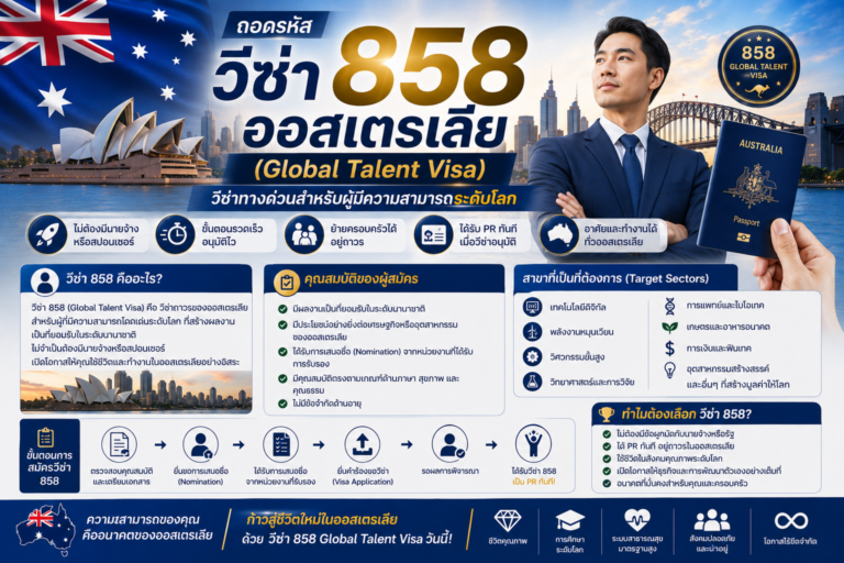 ถอดรหัส วีซ่า 858 ออสเตรเลีย (Global Talent Visa) วีซ่าทางด่วนสำหรับผู้มีความสามารถระดับโลก ถอดรหัส วีซ่า 858 ออสเตรเลีย (Global Talent Visa) วีซ่าทางด่วนสำหรับผู้มีความสามารถระดับโลก