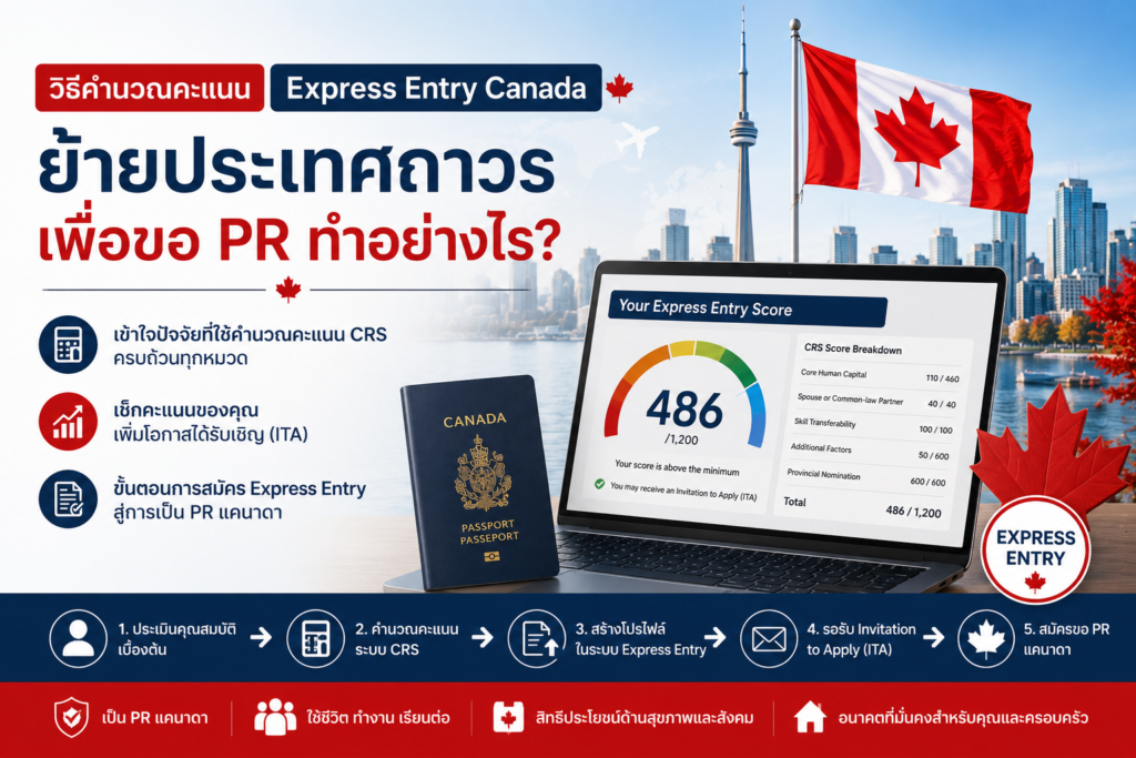 วิธีคำนวณคะแนนระบบ Express Entry Canada ย้ายประเทศถาวรเพื่อขอ PR ทำอย่างไร