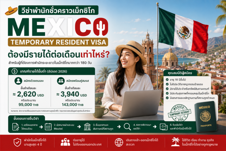 วีซ่าพำนักชั่วคราวเม็กซิโก Mexico Temporary Resident Visa ต้องมีรายได้ต่อเดือนเท่าไหร่ วีซ่าพำนักชั่วคราวเม็กซิโก Mexico Temporary Resident Visa ต้องมีรายได้ต่อเดือนเท่าไหร่