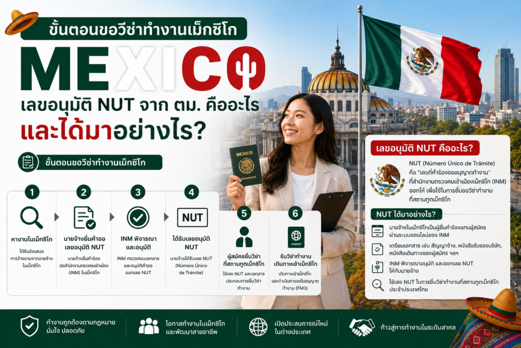 ขั้นตอนขอวีซ่าทำงานเม็กซิโก เลขอนุมัติ NUT จาก ตม. คืออะไรและได้มาอย่างไร